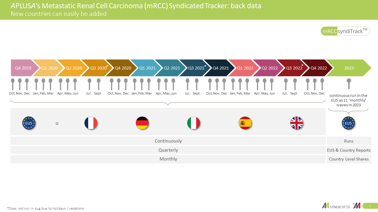 2022 back data available